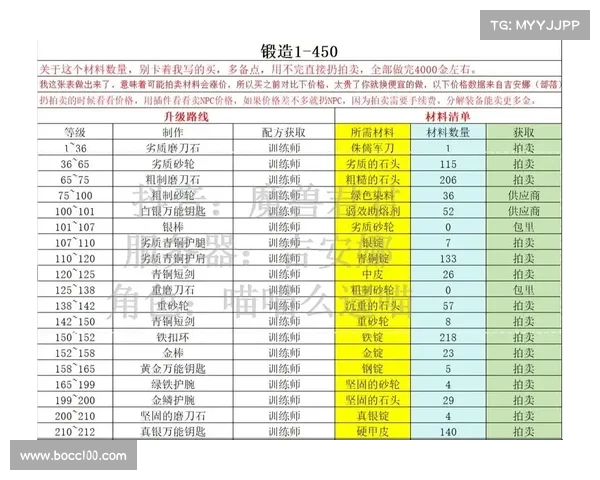 魔兽世界工程学技巧必备清单及最佳技能选择指南 魔兽世界工程学技巧必备清单及最佳技能选择指南